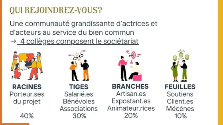 Pictos societaires equipe